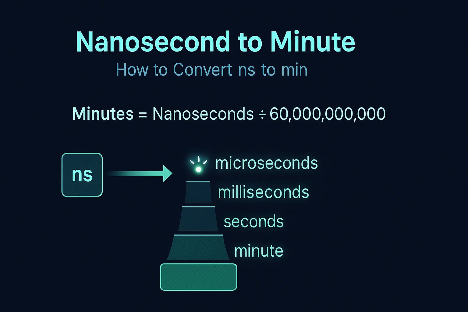 nanoseconds-to-minutes-converter-jetcalculator
